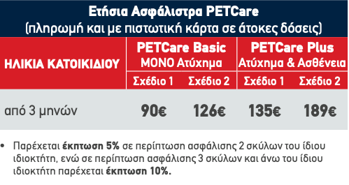 petcare ασφάλιστρα