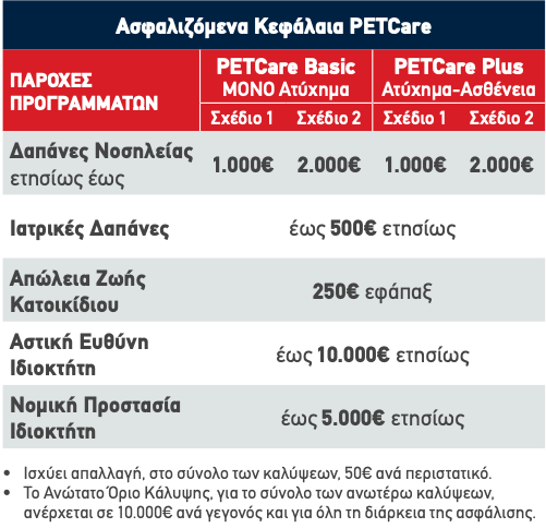 κεφάλαια petcare